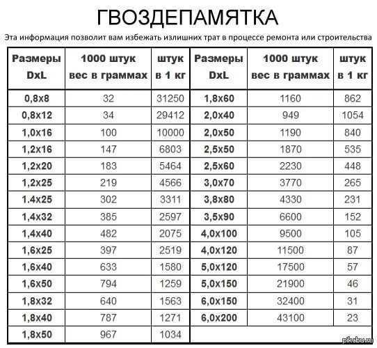 Средний вес одного куриного окорочка: что нужно знать