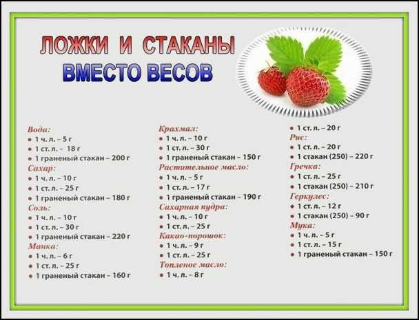 100 грамм картошки это сколько штук - обзортека