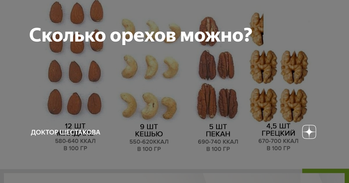Cколько орехов можно съедать в день: норма – всё об орехах
