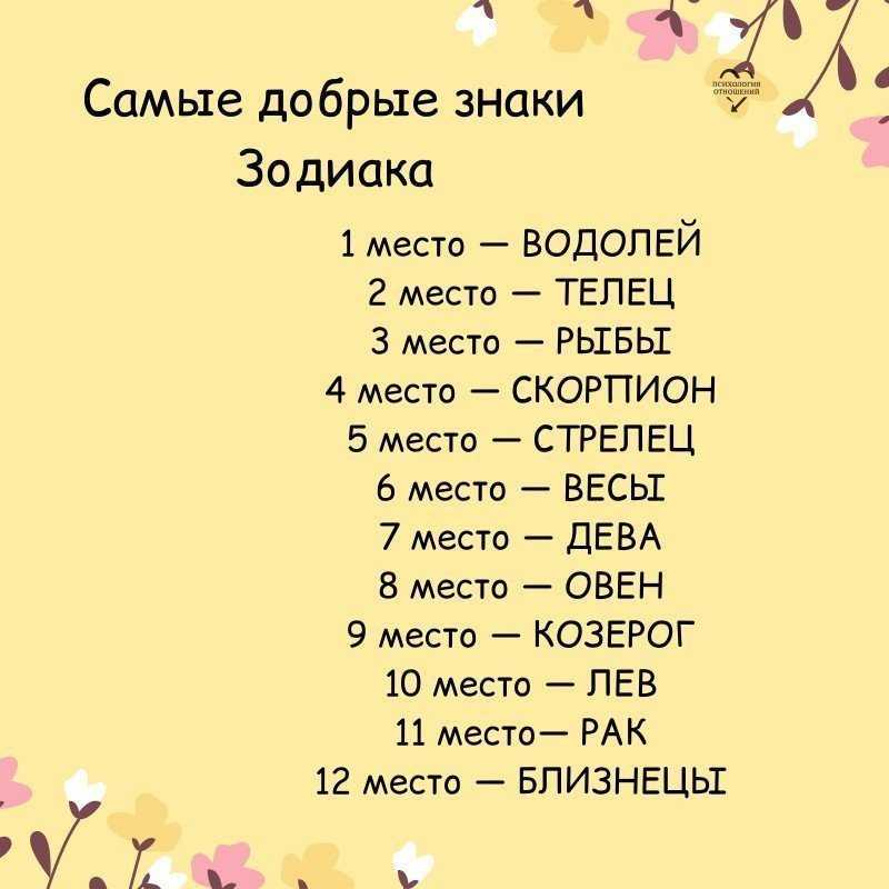 Они готовы на всё ради любви! вот эти 5 знаков зодиака