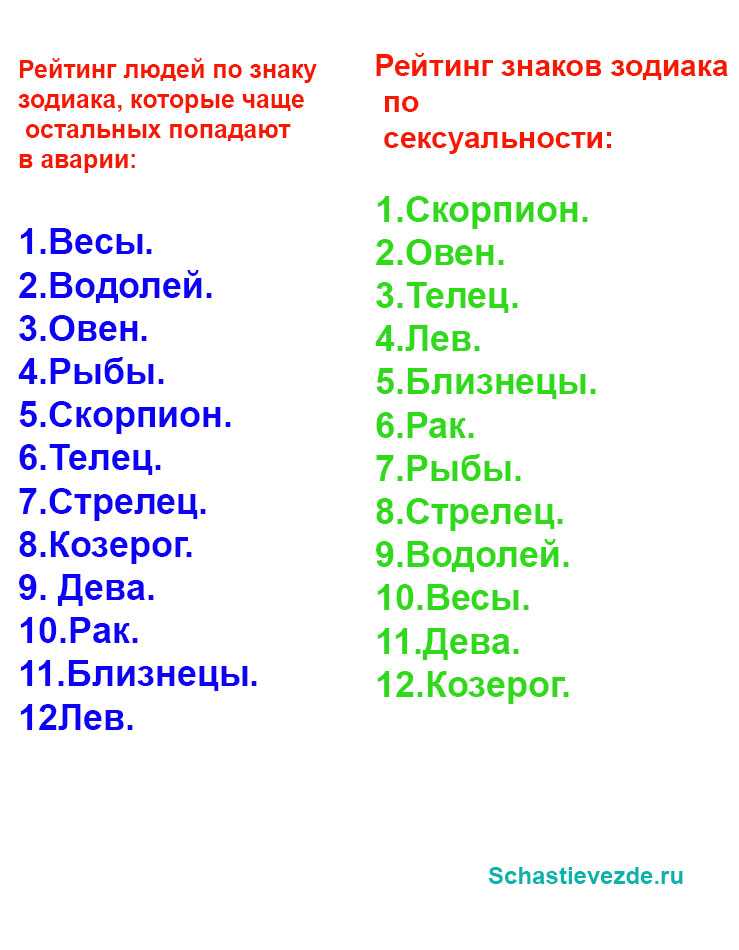 Самый-самый : чем ваш знак зодиака лучше других