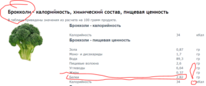 Самая полная таблица веса продуктов