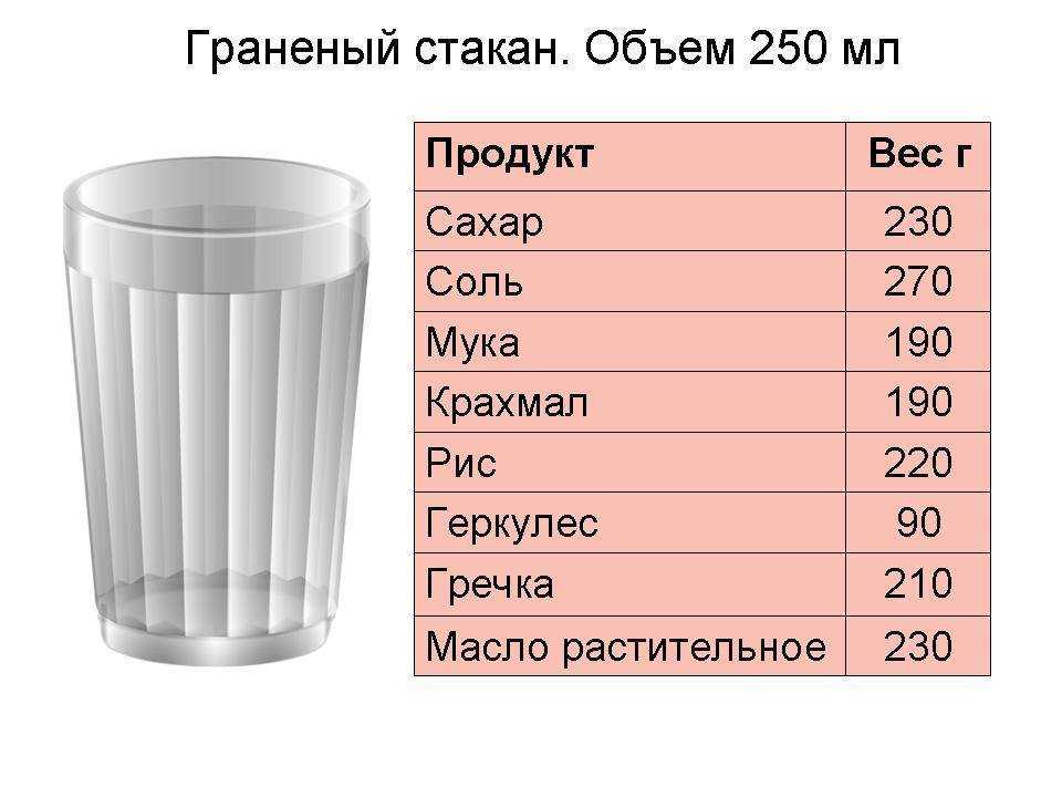 100 мл воды это сколько в стакане: способы измерения - samchef.ru