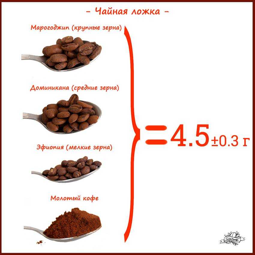 Сколько сухого и влажного корма давать собаке и щенку, дозировки, нормы и правила