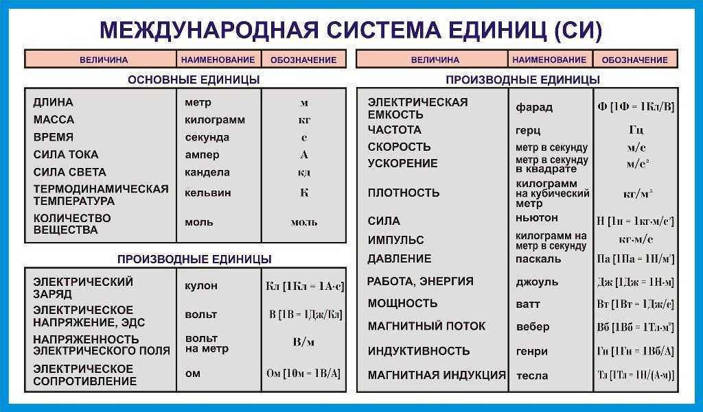 1 мл - сколько это в граммах и каплях?