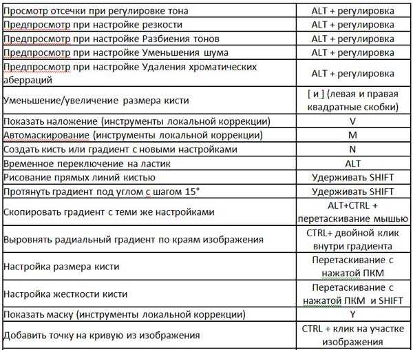 Как поднимать и опускать предметы в симс 4: правильный способ