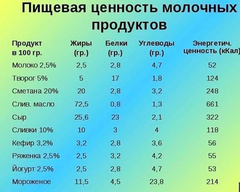 Всё о горьком и сладком миндале