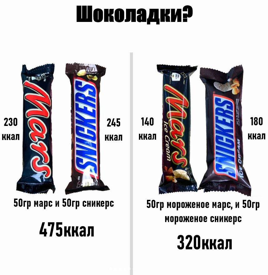Сколько калорий в сникерсе