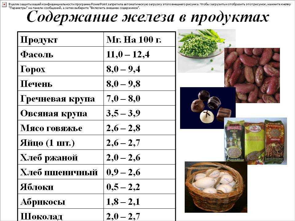 Мало кто знает что куриные желудки очень полезны для организма поскольку содержат не только много витаминов но и железо что улучшает общее самочувствие и способствует