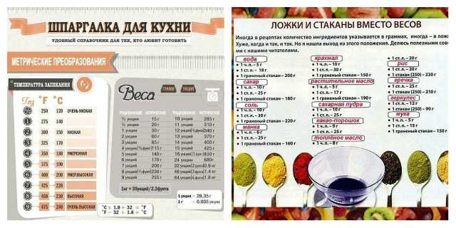 Таблица мер и весов продуктов в ложках и стаканах в граммах (сколько сахара, соли, муки, уксуса, воды)