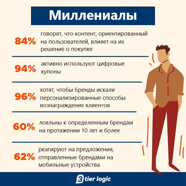50 – это новые 30?