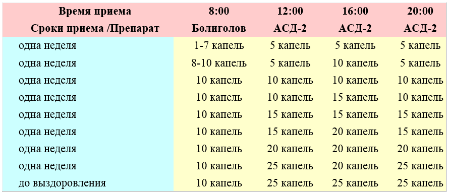 Как отмерить 1 мл жидкости без шприца