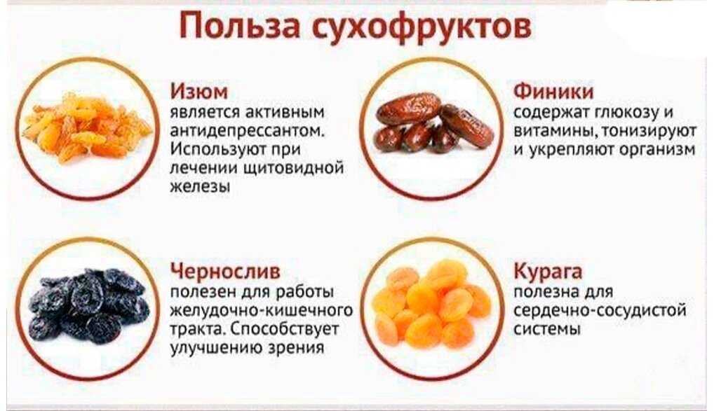 Сколько сахара в стакане 200 мл таблица - bookcooks.ru