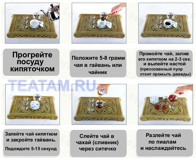 Как правильно заваривать черный чай в заварнике: температура, вода, время, посуда