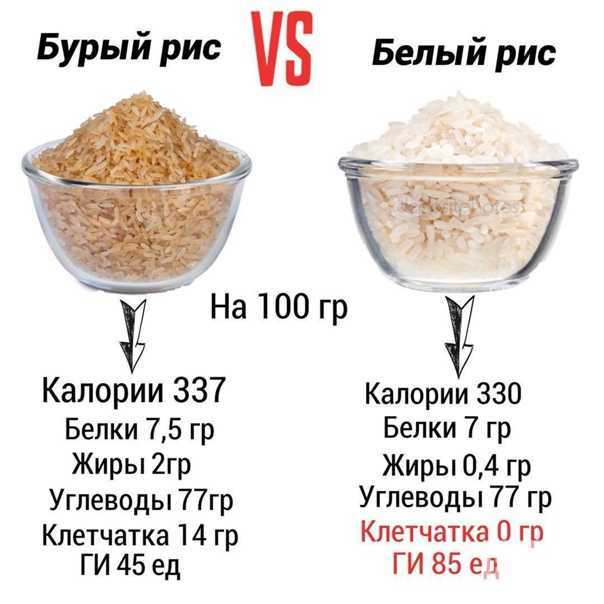 Сколько взять сухого риса чтобы получился 1 стакан вареного