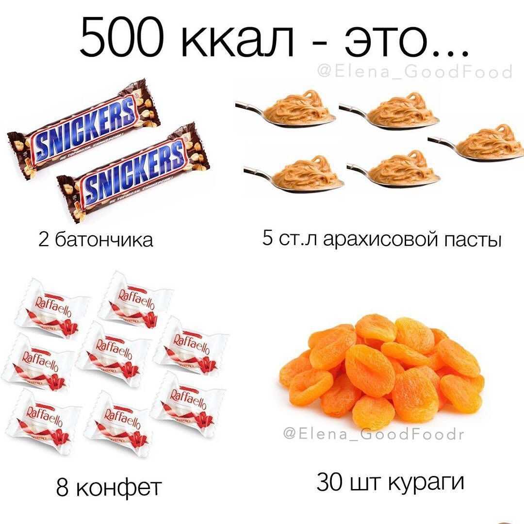 Калории в одной конфете ласточка