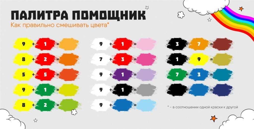 Какие цвета смешать, чтобы получить малиновый: практические рекомендации
