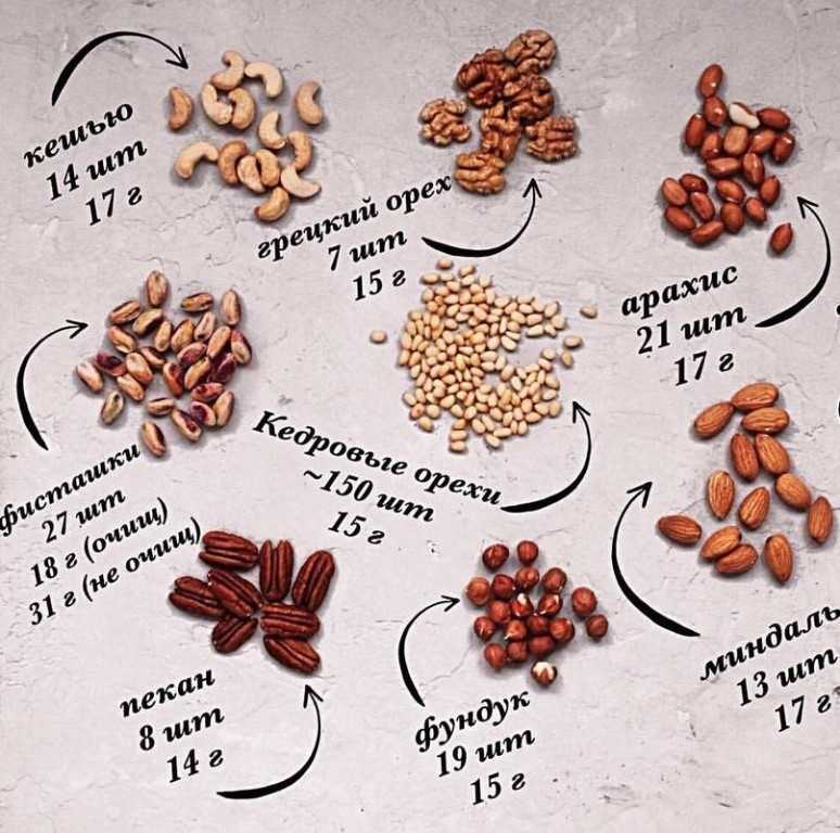 Сколько маленьких луковиц весит 100 грамм репчатого лука?