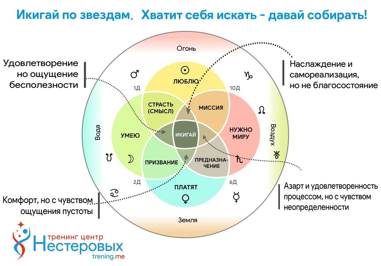 Что такое икигай: 5 принципов счастья японцев
