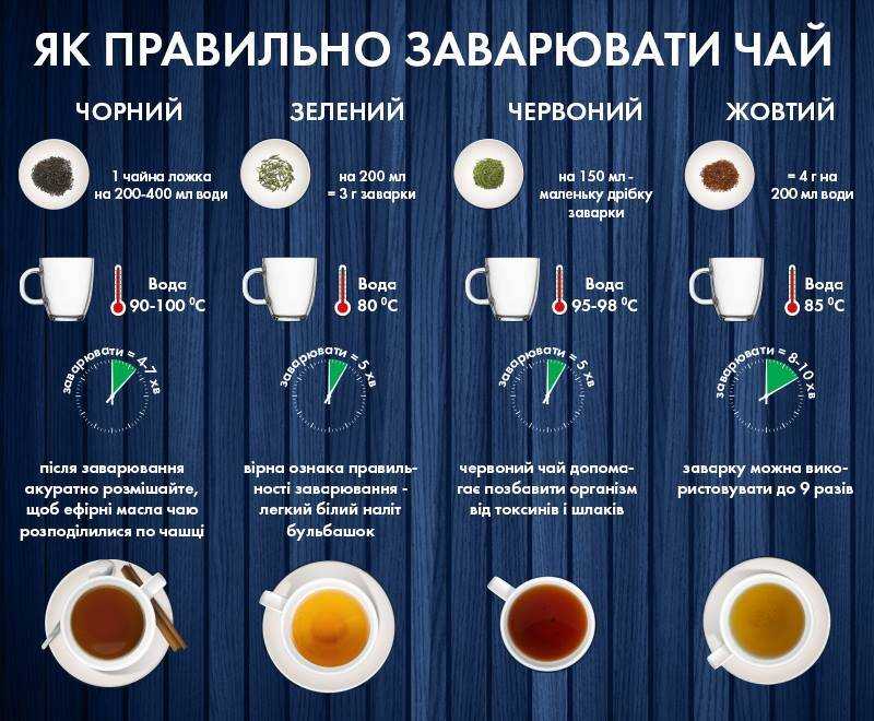 Как правильно заваривать пуэр