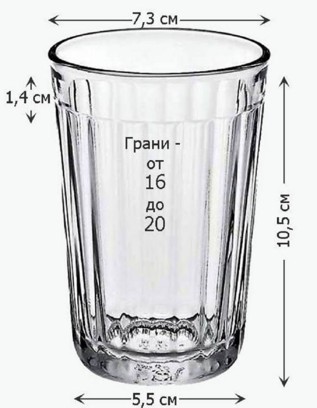 200 мл - сколько это? советы по измерению жидкости в разных емкостях