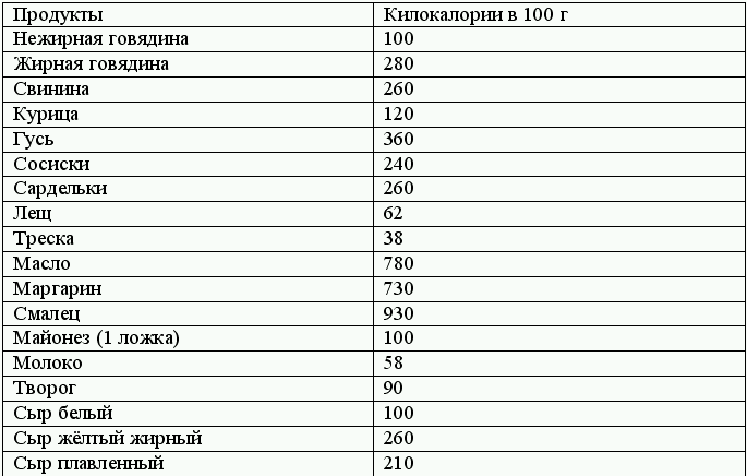 Сколько ккал в сосиске в тесте жареной