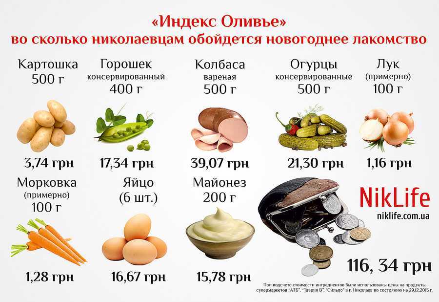 Как определить вес продукта без весов
