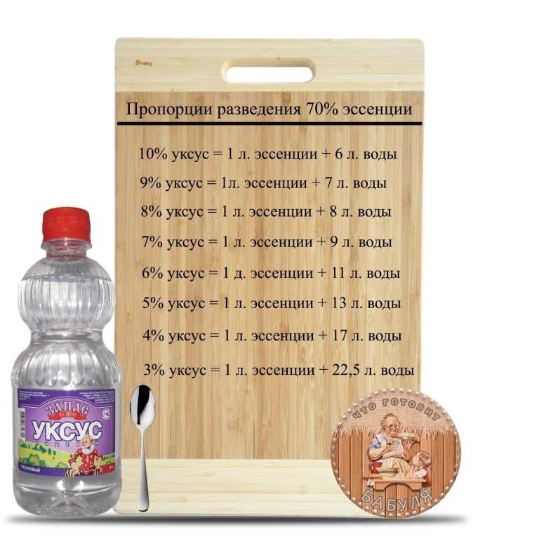 Сколько уксуса в ложке столовой и чайной - food-wiki.ru