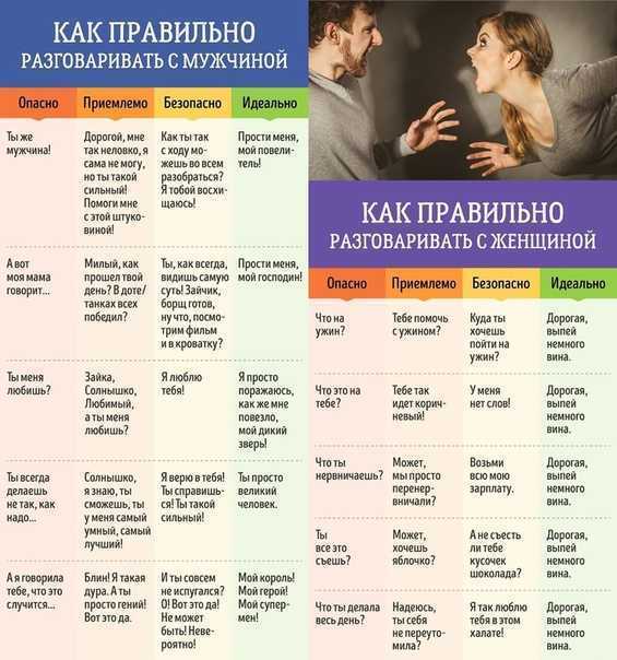 Как говорить об отношениях? правила безопасности при откровенном разговоре
