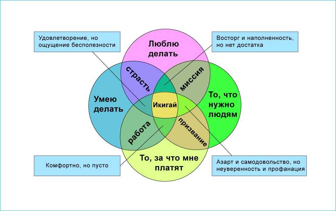 Лагом: 5 принципов шведской философии счастья, которые улучшаю...