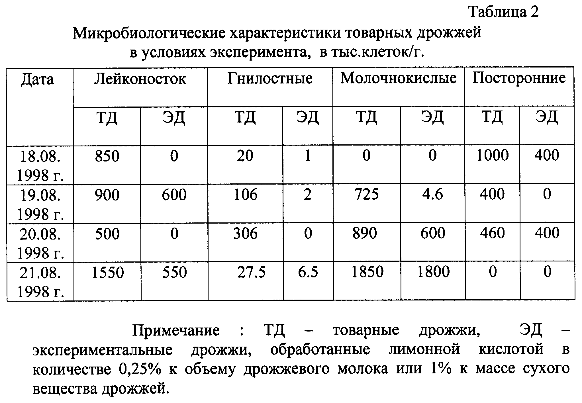 Соотношение сухих и сырых дрожжей. как заменить свежие дрожжи на сухие