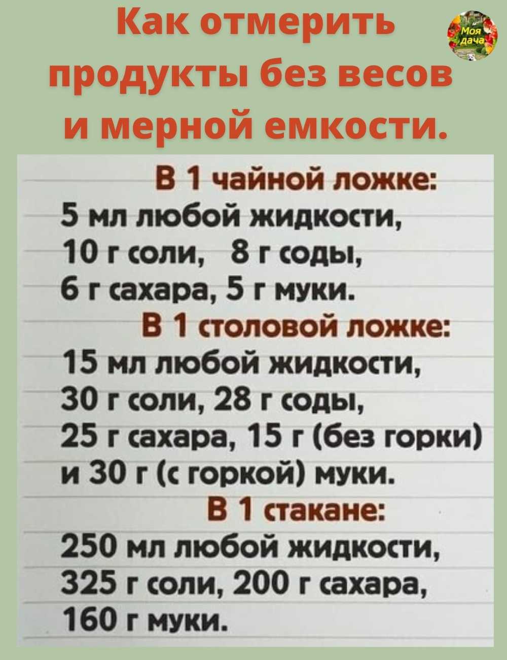Таблица мер и веса продуктов: сколько грамм муки в стакане