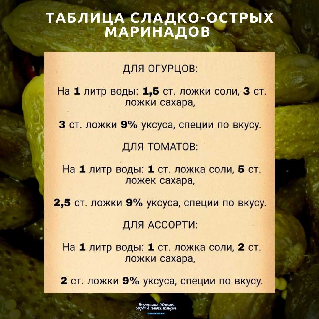 Маринованные огурцы быстрого приготовления - пошаговые рецепты хрустящих огурцов