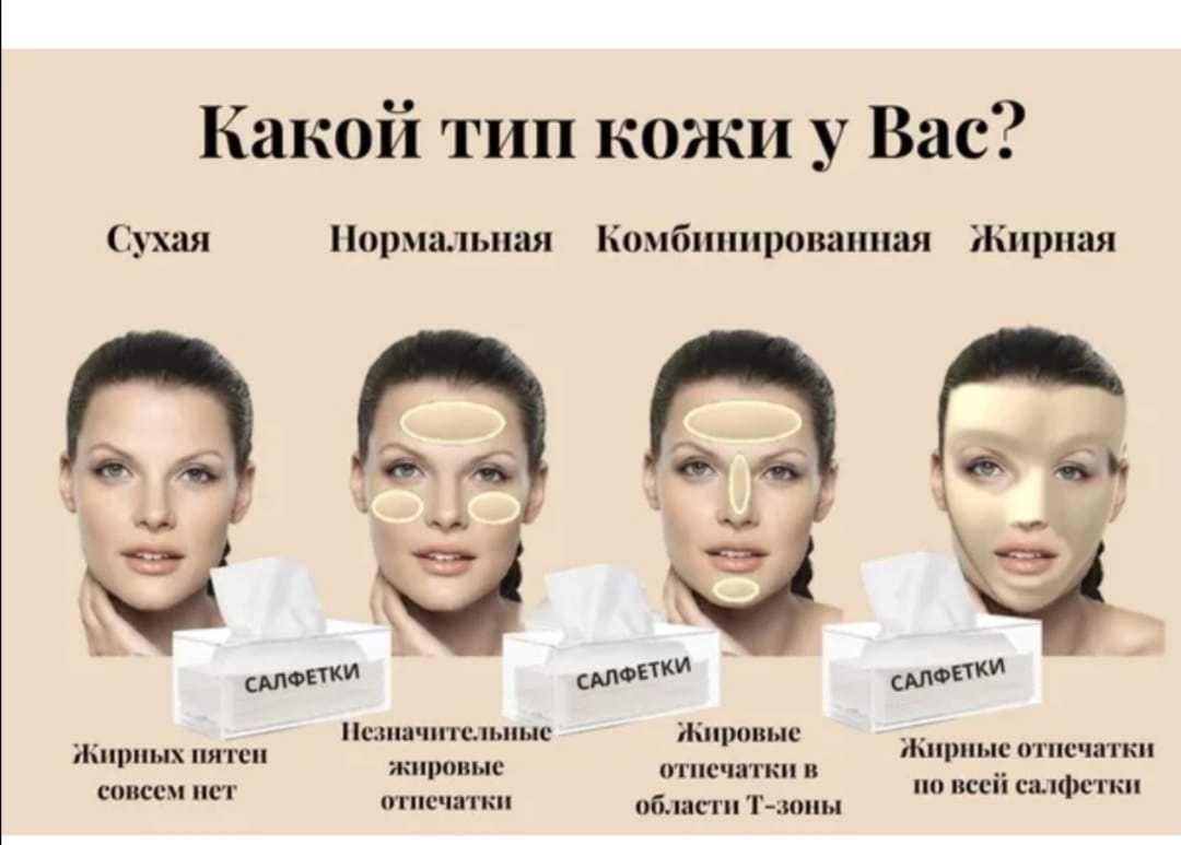 Что такое и как правильно ухаживать за комбинированным типом кожи: очищение, тонизация, крема, маски
