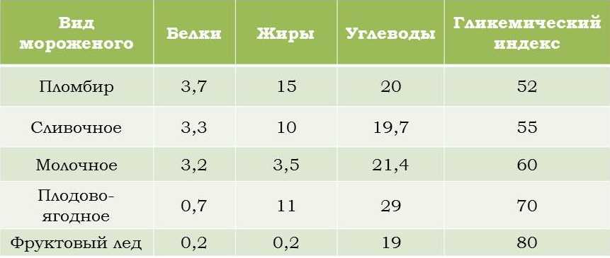 Сколько грамм весит мороженое "вафельный стаканчик"? - wiki-otvet.ru