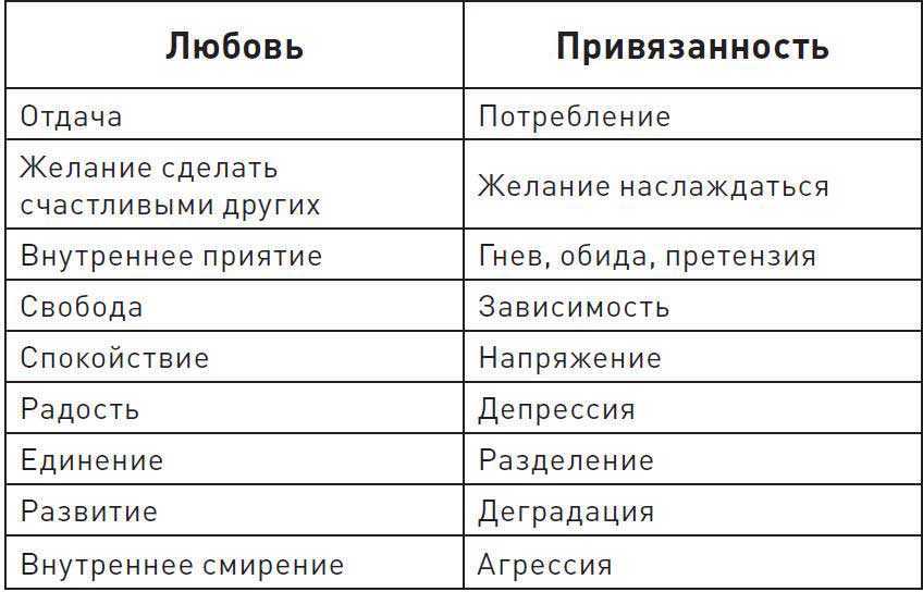 Что такое любовь: понятное и пошаговое объяснение - mental sky