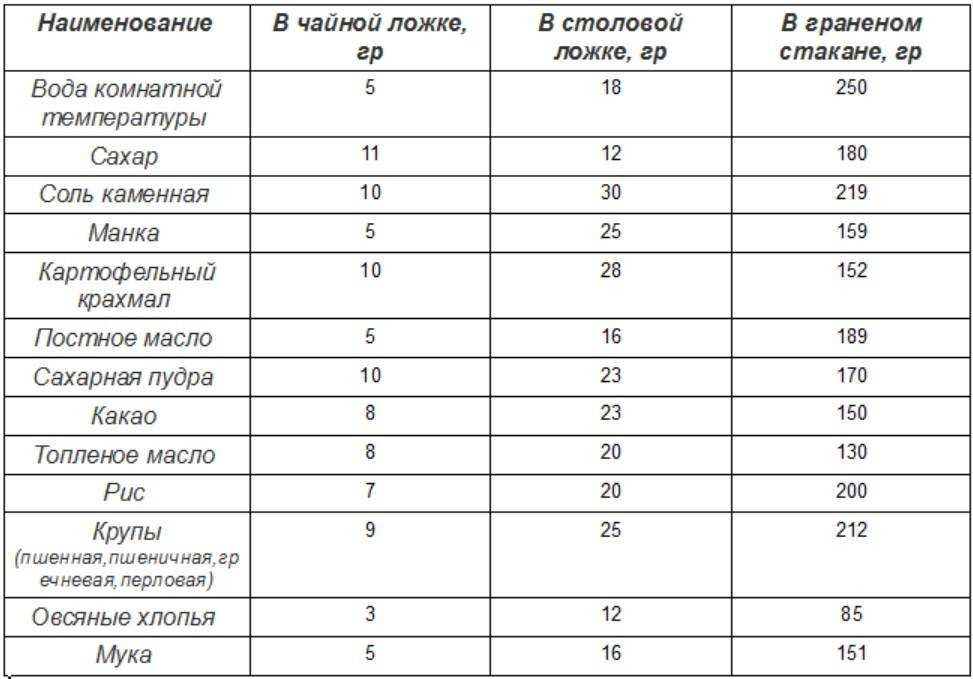 Cколько капель в чайной ложке и столовой - green-wiki.ru