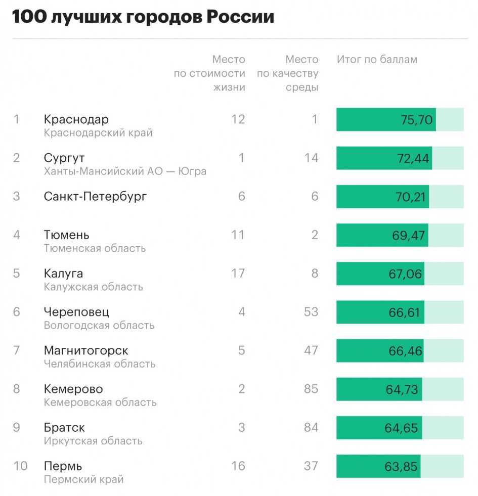 Топ-10 мест в москве, где можно найти комиссионный магазин с широким выбором разнообразных предметов