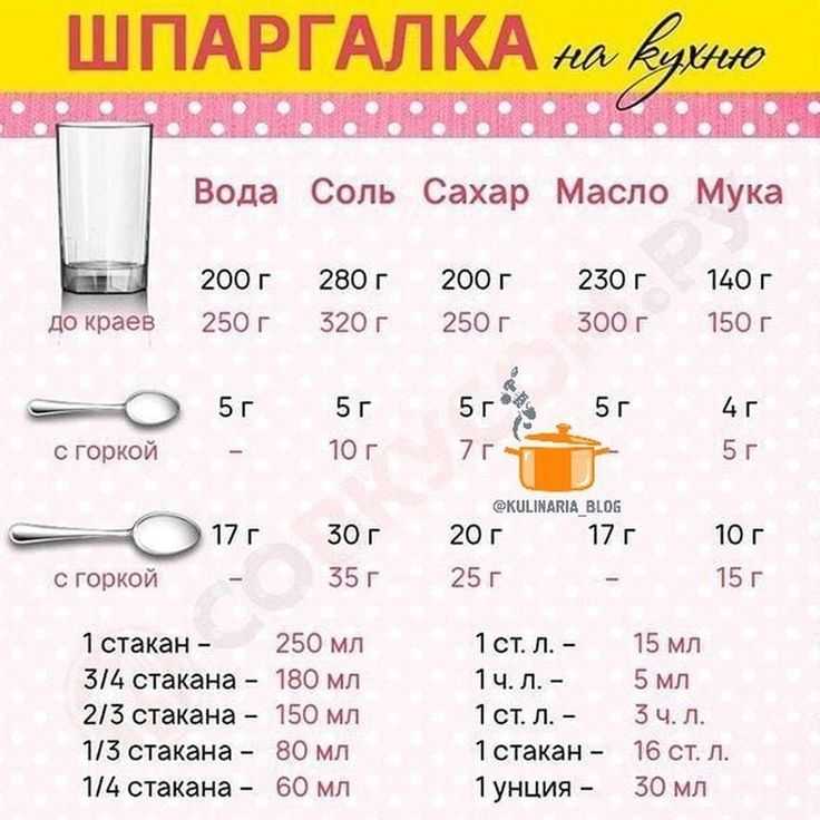 Сколько грамм муки в стакане, столовой и чайной ложках