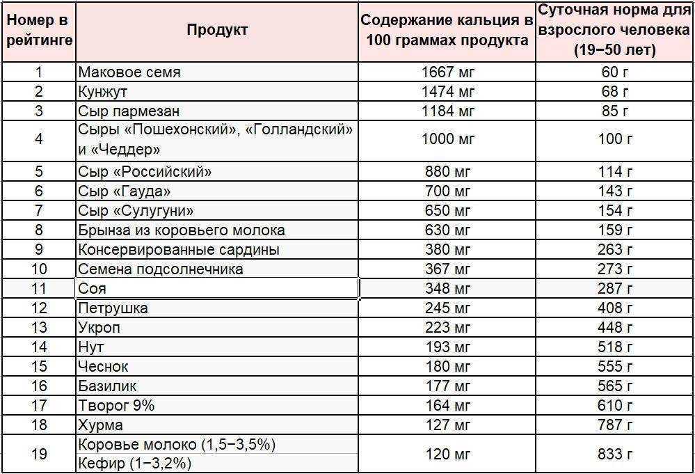 Молоко важный продукт для человека так как содержит необходимые ему кальций и белки Разберемся как без весов можно взвесить 30 60 90 250 грамм молока