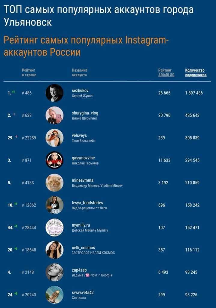 Многодетные мамы инстаграма, которые вдохновляют | блогомамочка