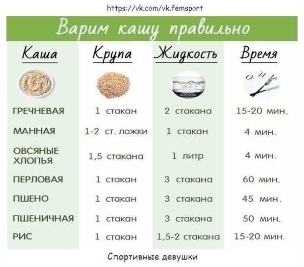 Мерная таблица продуктов