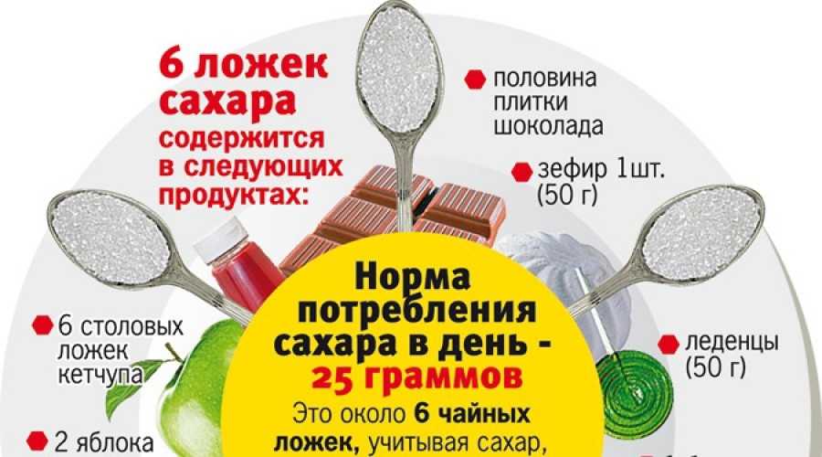 Сколько грамм в столовой и чайной ложке: таблица