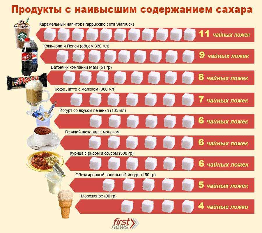 Сколько штук весит 100, 200, 300, 400 и 500 грамм брокколи?