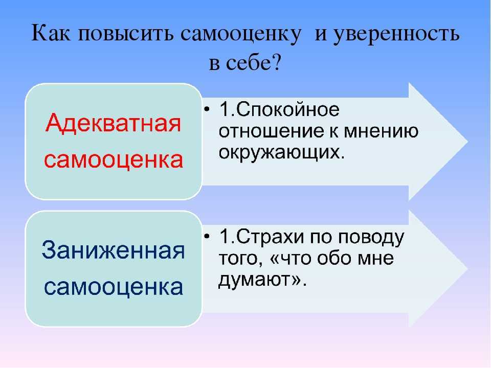 Пять способов поправить вашу самооценку. конспект лекции гештальт-психолога - новости - 66.ru