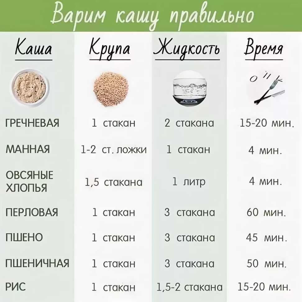 Как правильно варить рис: пропорции, точное время варки