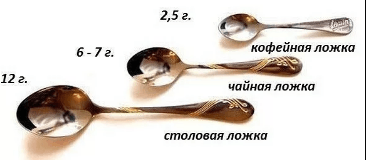 Сколько грамм соли в стакане (200 мл и 250 мл)?