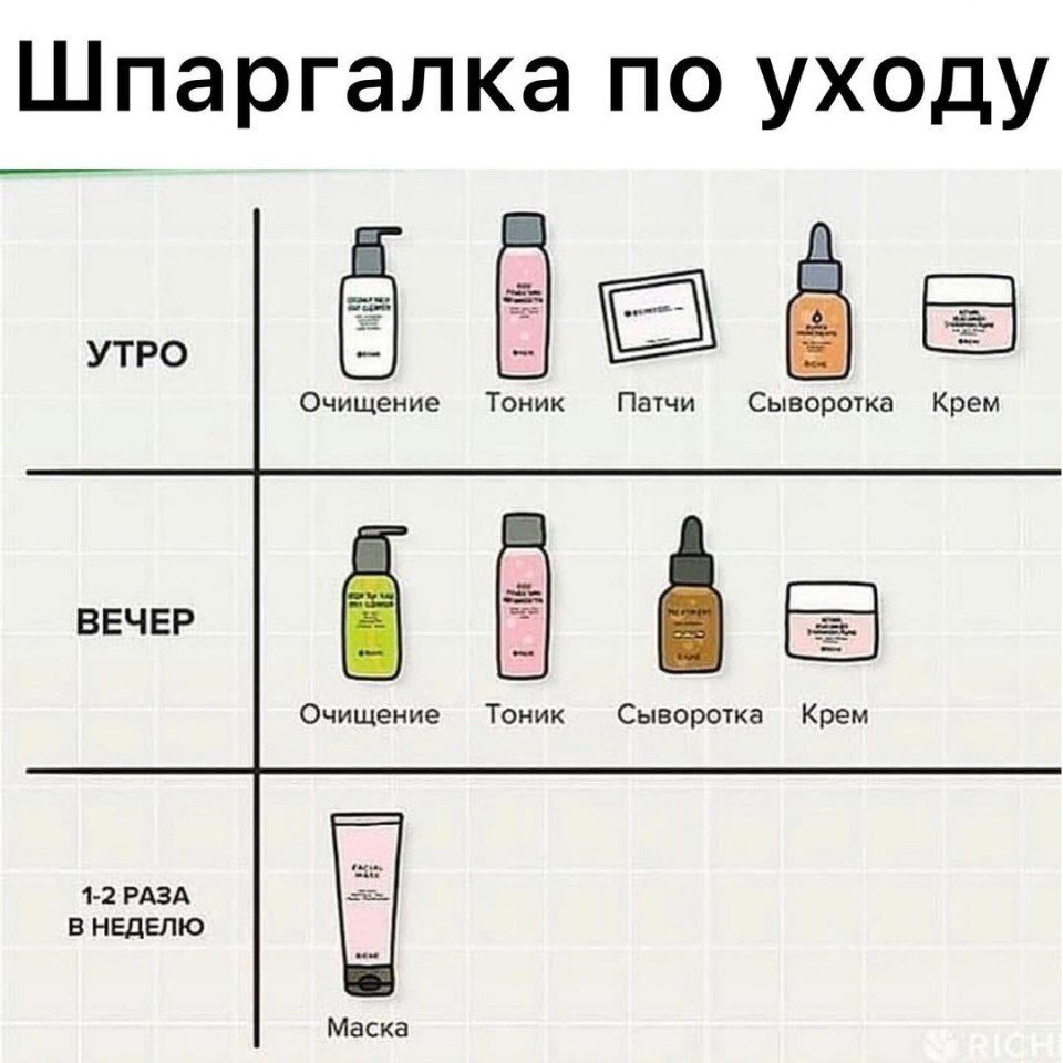 Пошаговая инструкция: правильный порядок нанесения уходовых средств для лица | salon elos