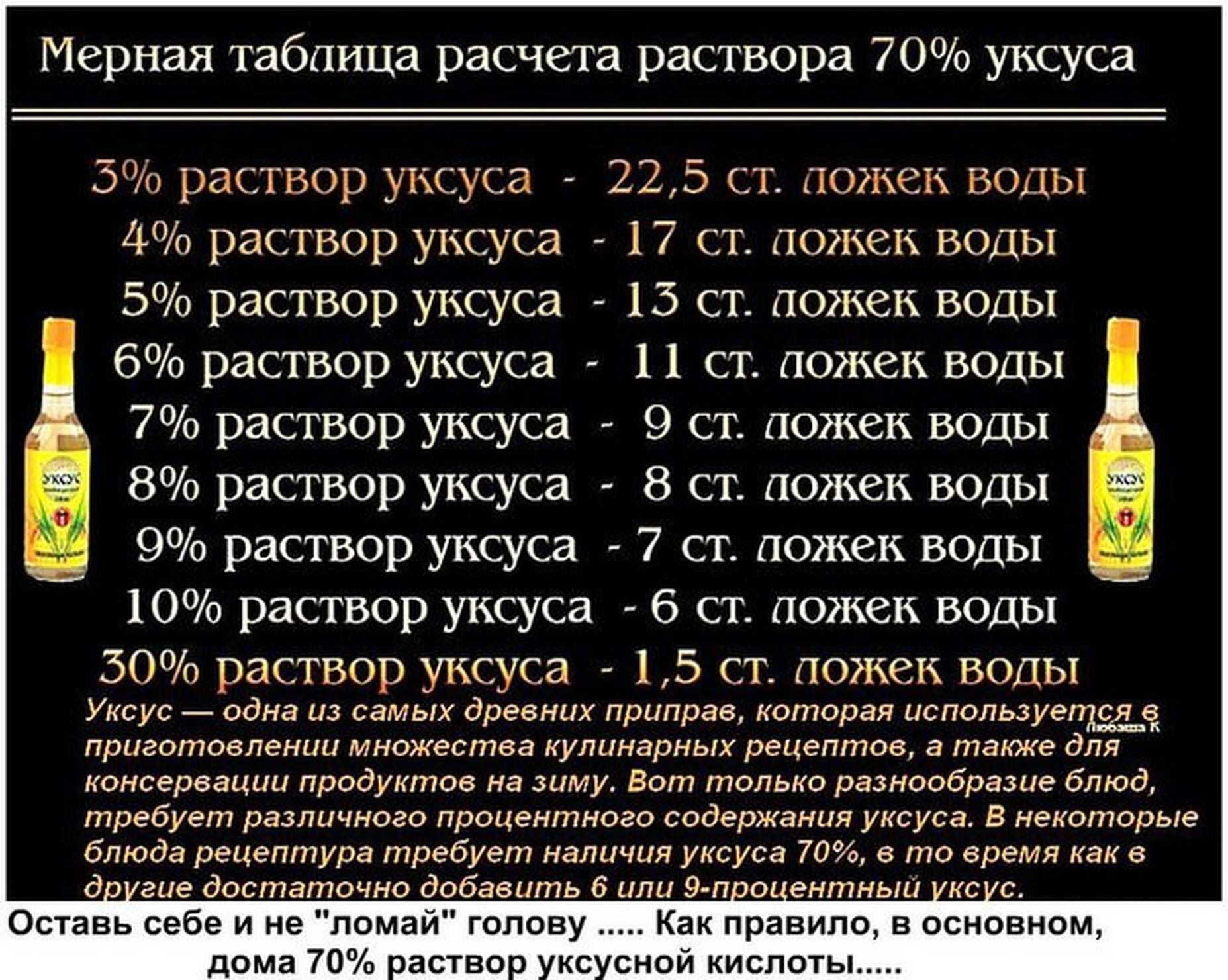 Простой расчет: как развести уксус с 70 до 9 процентов | дача