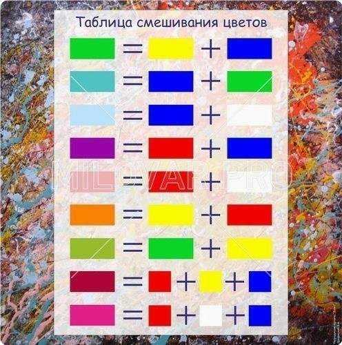 Как получить голубой цвет: правильное смешивание красок (+23 фото)